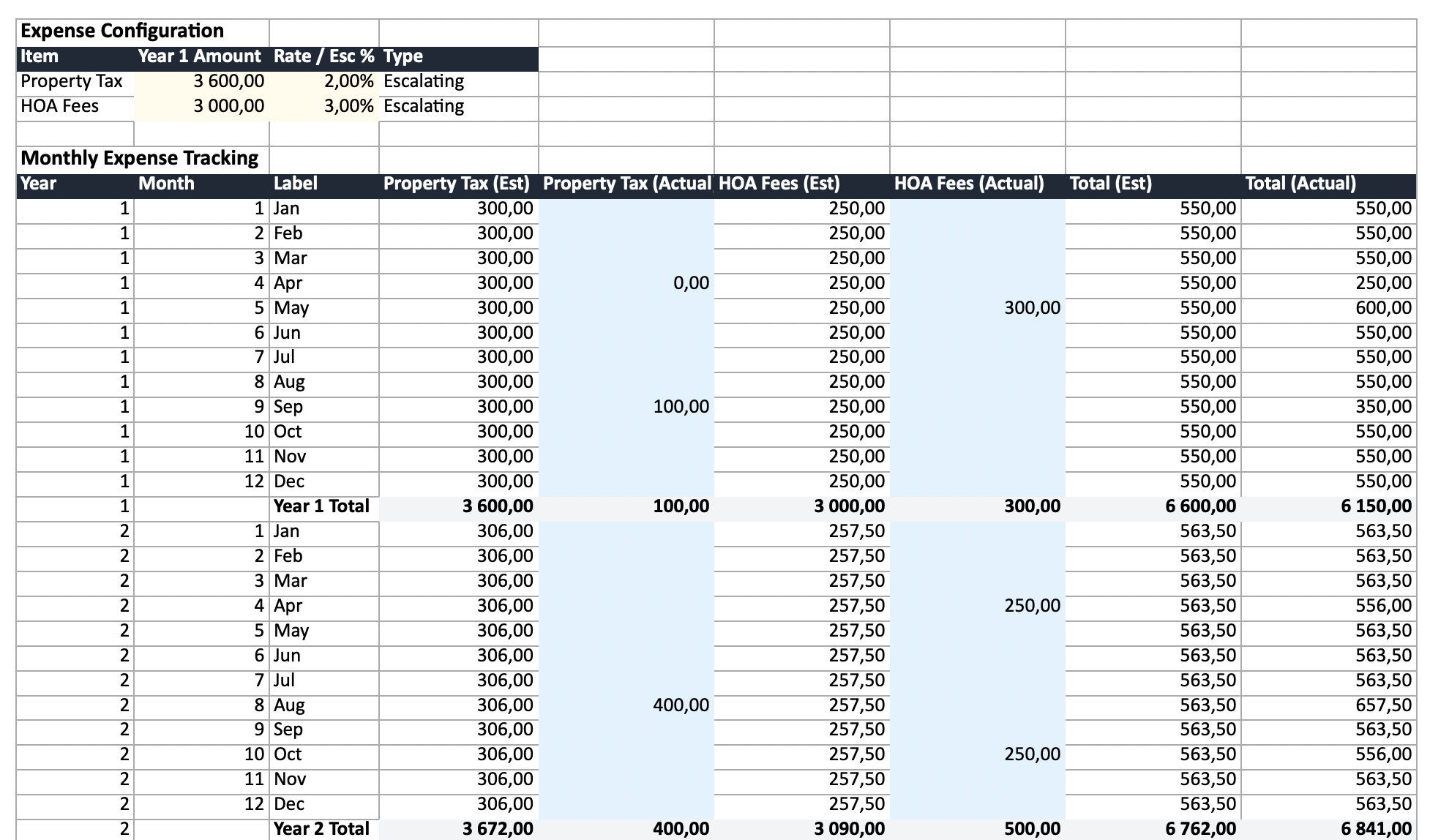 Per-category expense tracking with individual escalation rates