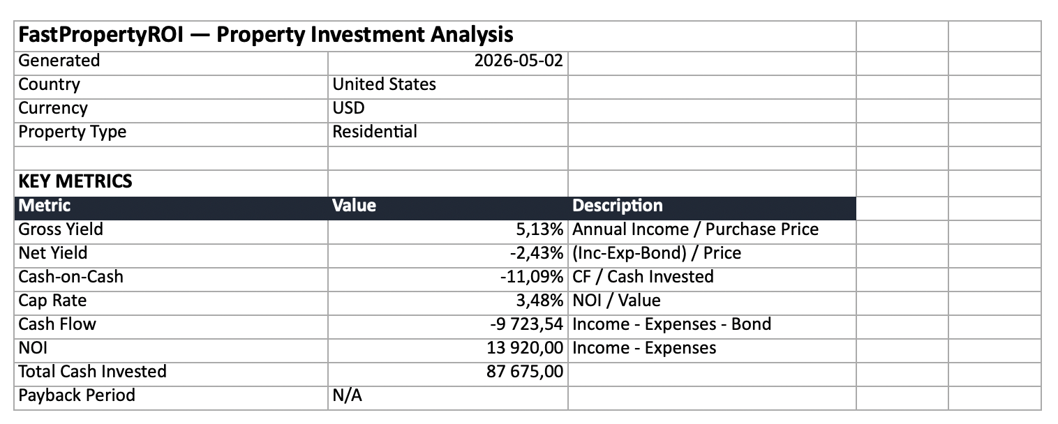 Summary sheet showing yield metrics as live formulas