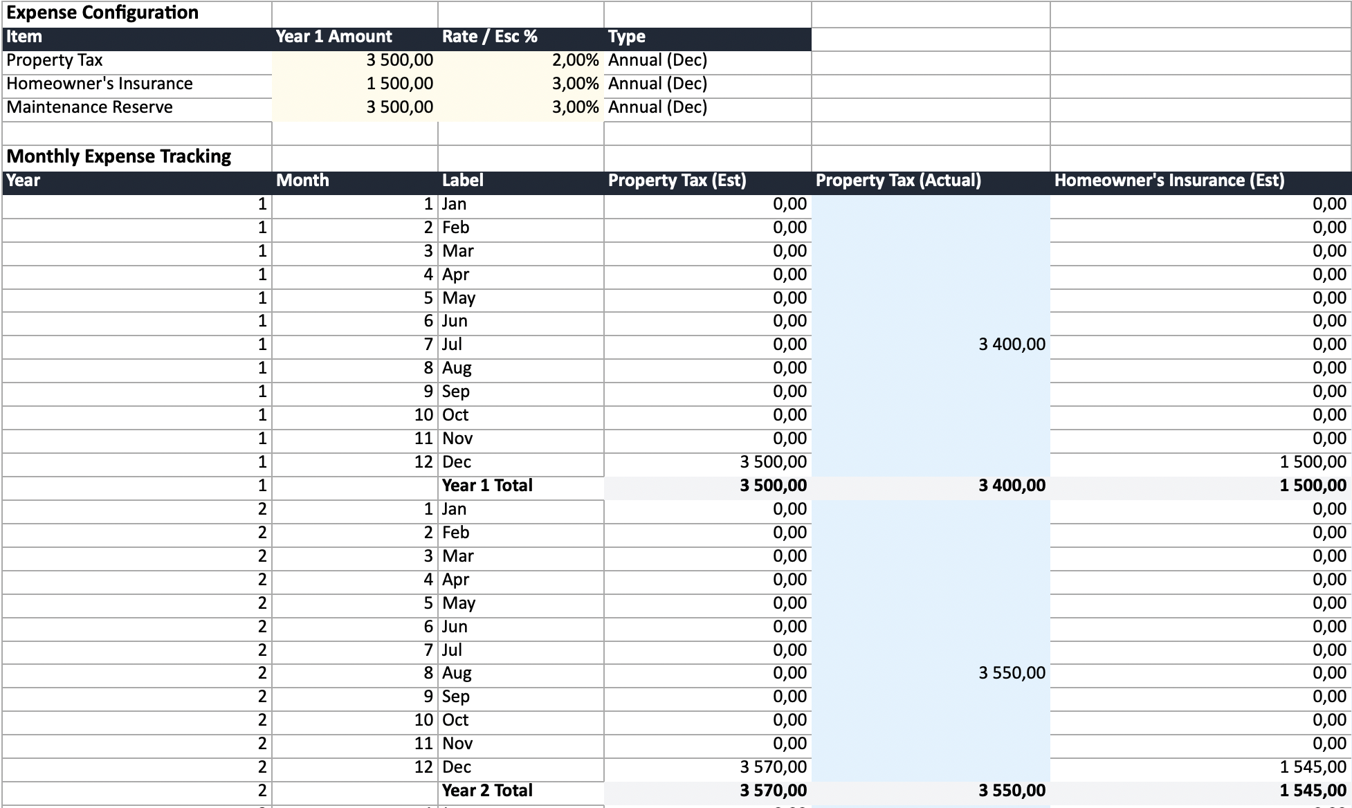 Per-category expense tracking with individual escalation rates