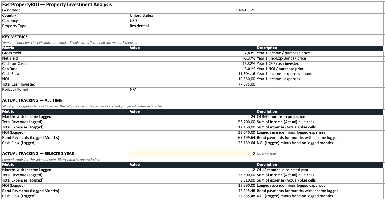 FastPropertyROI Summary sheet showing yields, cash-on-cash and payback as live formulas