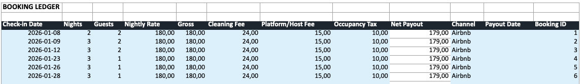 Booking ledger listing individual reservations with nights and payout