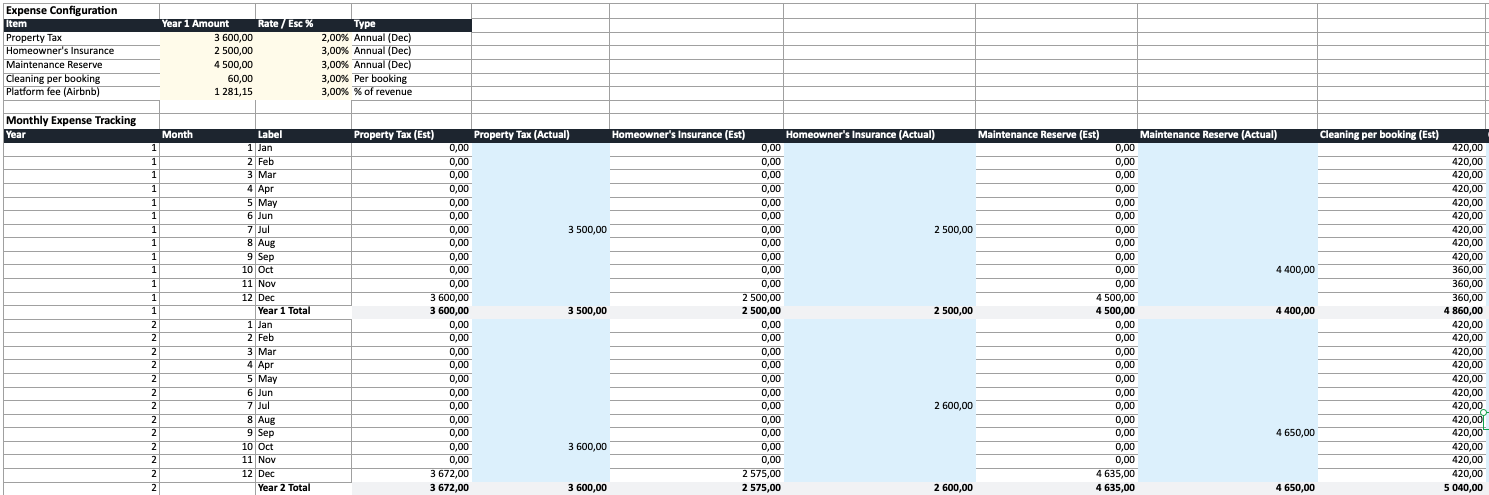 Per-category expense tracking with per-night and per-booking costs