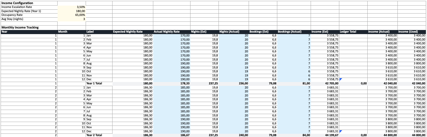 Monthly income tracking with nights booked and bookings columns