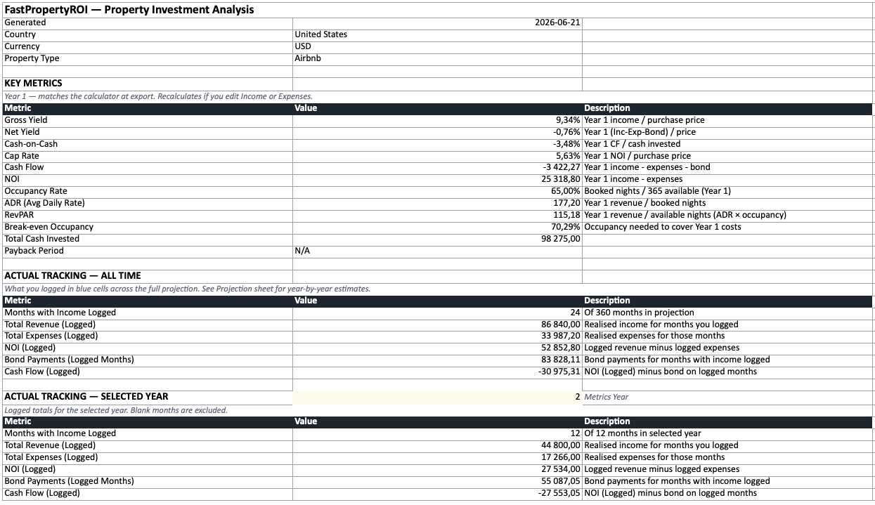 Exported Excel Summary sheet showing yield metrics and short-term rental KPIs